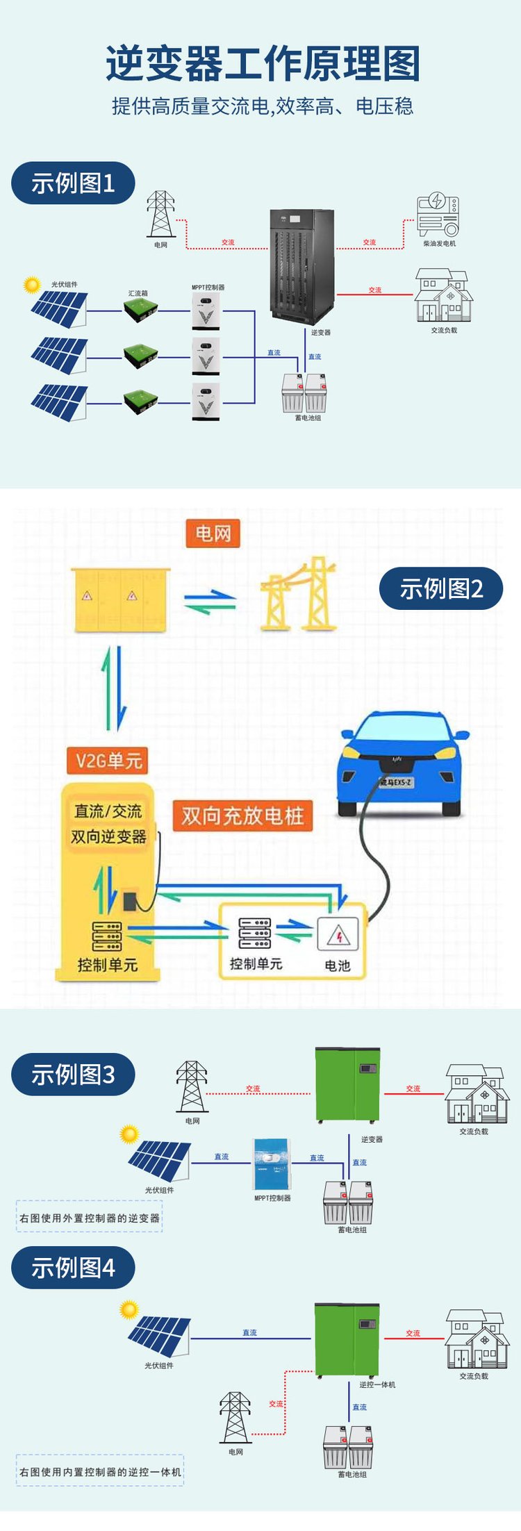 家儲電源系統ESP5000W太陽能逆控一體機離網系